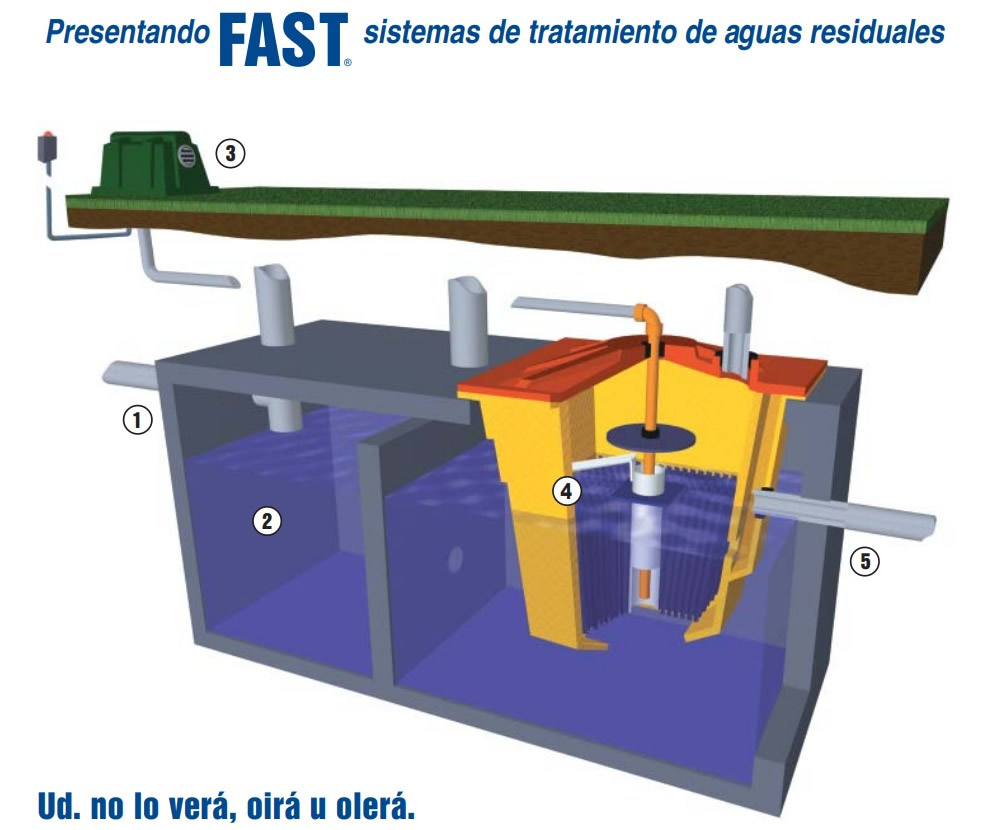 Planta de Tratamiento de Aguas Residuales
