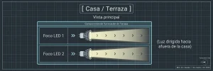 Diagrama técnico de iluminación para casa y terraza que muestra la proyección de luz de dos focos LED hacia el exterior.